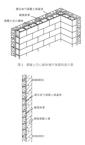 平果蒸压加气混凝土砌块复合保温外墙性能与构造